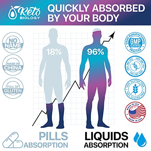 Keto Diet Drops with BHB Exogenous Ketones - Made in USA - Fat Burner & Appetite Suppressant