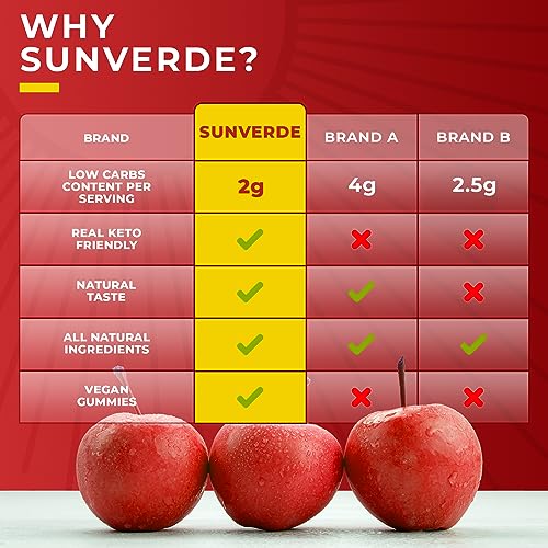 Keto ACV Gummies 1500 mg - Low Sugar Green Apple Flavor - Vegan ACV Keto Gummies