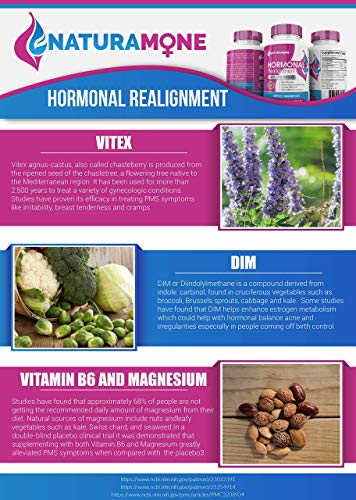 Estrogen Balance with Vitex & DIM for Women by Naturamone - for PMS Relief, Hormonal Acne, Estrogen