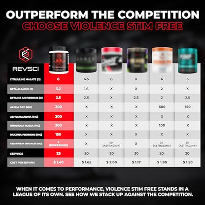 VIOLENCE Stim Free Pre Workout Powder by REVSCI, Precision Dosed Non Stim Preworkout