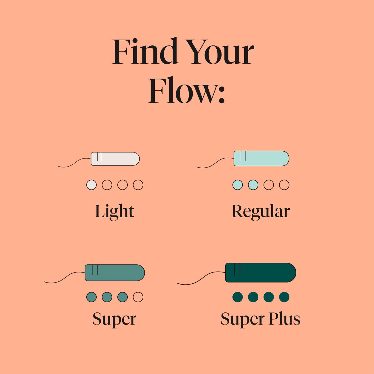 Cora Organic Applicator Tampon Multipack | 12 Light, 12 Regular, 12 Super Absorbency | 100% Organic Cotton Cora