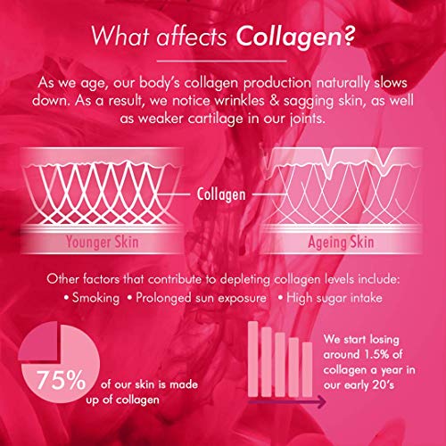 Bioglan Collagen Effervescent | 1000mg | Hydrolysed Marine Collagen Bioglan