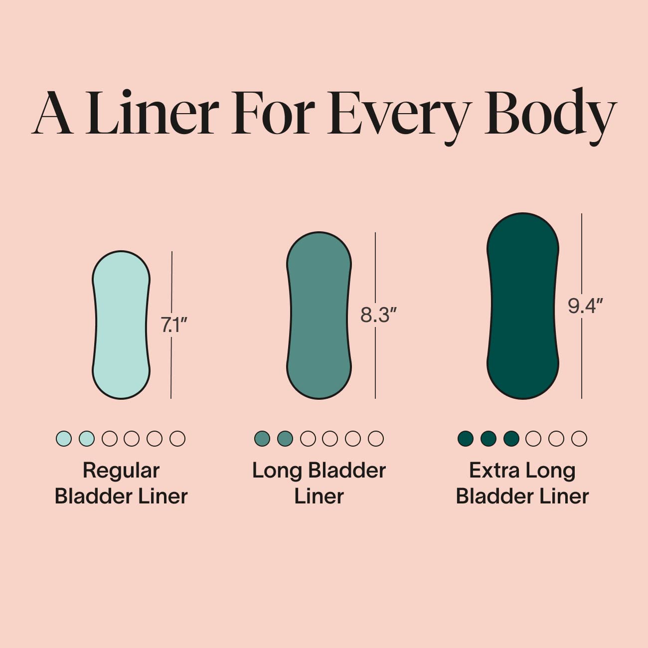 Cora Ultra Thin Organic Bladder Liners | Incontinence & Postpartum Pads for Women | Panty Liners Cora