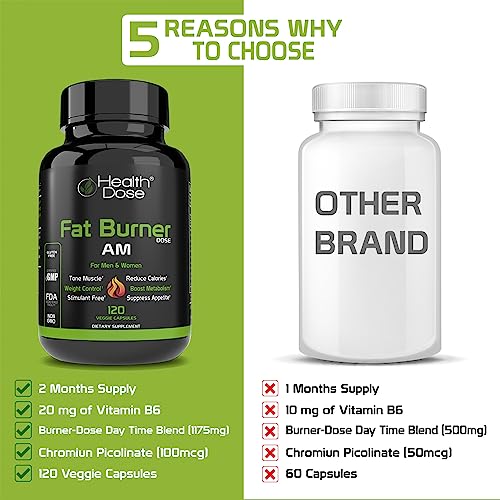 Health Dose Fat Burner AM. Weight Control & Metabolism Boost. For Active Lifestyles.