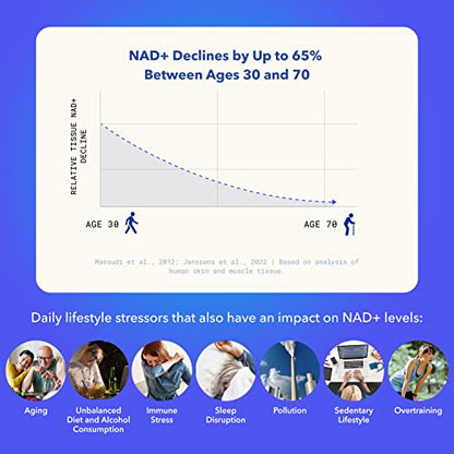 TRU NIAGEN - Patented Nicotinamide Riboside NAD+ Supplement. NR Supports Cellular