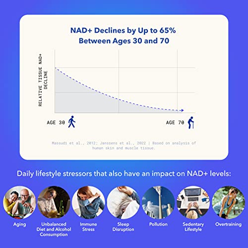 TRU NIAGEN - Patented Nicotinamide Riboside NAD+ Supplement. NR Supports Cellular