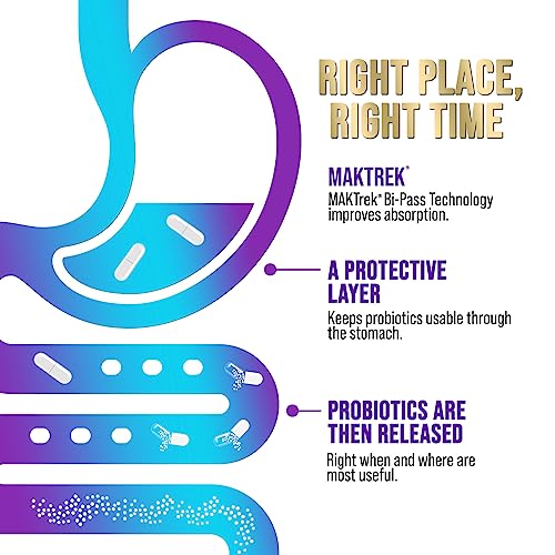 Probiotics for Digestive Health - 80 Billion CFU Guaranteed with Strains for Women's Nature's Nutrition