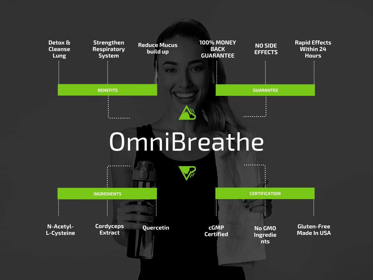 OmniBreathe for Lung Cleanse Detox Respiratory Wellness - Help Reduce Mucus & Cough for All Kinds Omnite