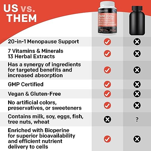 20-in-1 Menopause Supplements for Women - Dim Supplement Women - Estrogen Supplement PrimeMD