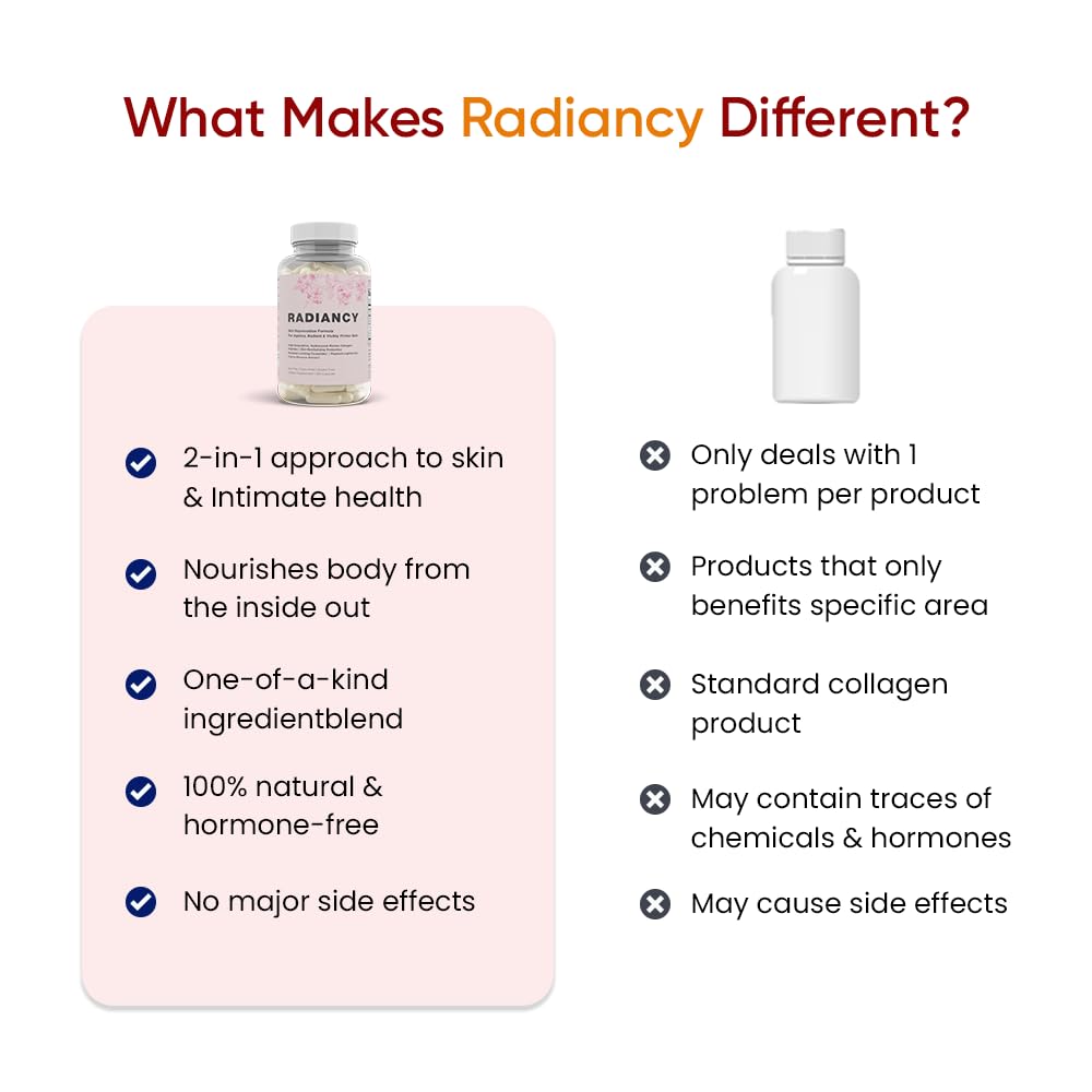 Better Body Co. Radiancy | Premium Skin Rejuvenating Collagen Better Body Co.