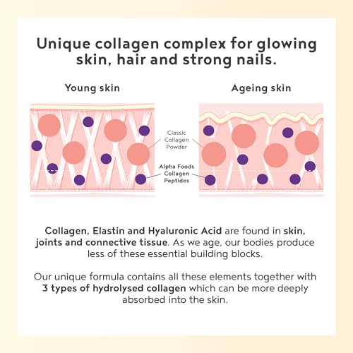 Collagen Powder with Hyaluronic Acid 400g - Premium Bovine Collagen Type I, II, III Alpha Foods