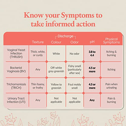 Vaginal PH Test Kit with Sterile Swabs and eBook - Vaginal PH Balance and Yeast Infection Test