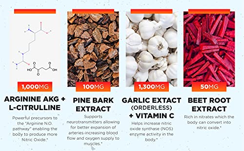 Type Zero Nitric Oxide 6X Booster, 150 Veggie Capsules - Natural Supplement - Beetroot