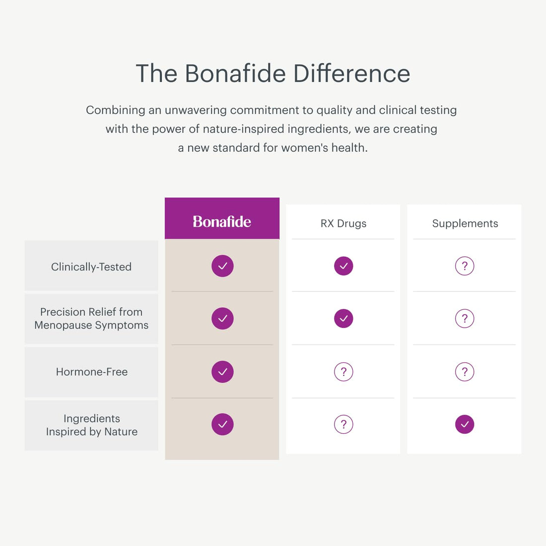 Bonafide Clairvee Vaginal Probiotic – Hormone-Free, Drug-Free Relief from Odor, Vaginal Itching and Discharge