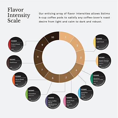 Amazon Brand - Solimo Coffee Pods, Assorted pack (French, Dark, Colombian) Solimo