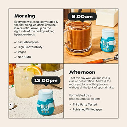 Buoy Electrolyte Drops | 120 Servings | No Sugar, No Sweeteners | Dietitian Recommended