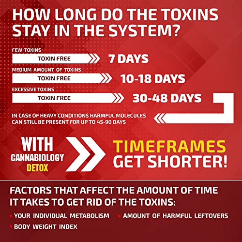 Complete Body Cleanse - Natural, Healthy Cleansing Support for Liver, Urinary Tract, Kidney