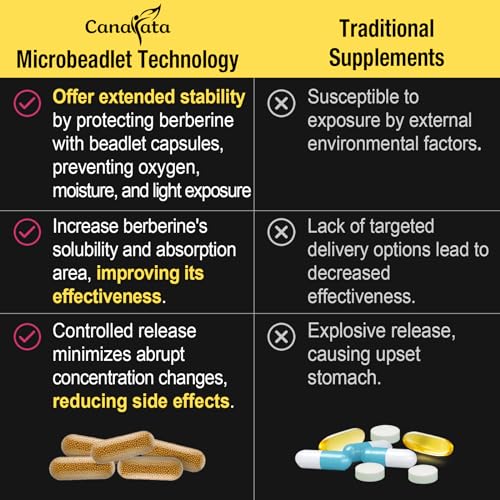 Berberine Supplement 1200mg Berberine HCL - High Bioavailability Microbeadlet Complex Canarata