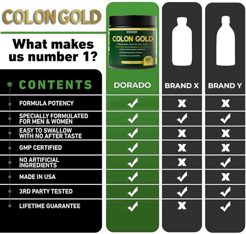 Colon Cleanse and Gut Detox for Weight Management & Digestive Support - Cascara Sagraoda DORADO NUTRITION