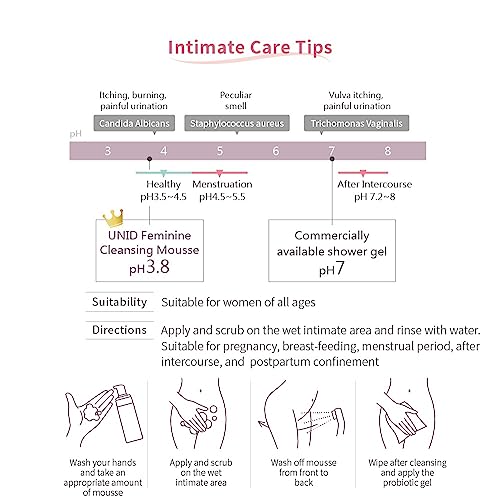 UNID Feminine Cleansing Mousse, pH balanced 3.8, plant-based, lactic acid, vitamin b5, foam UNID