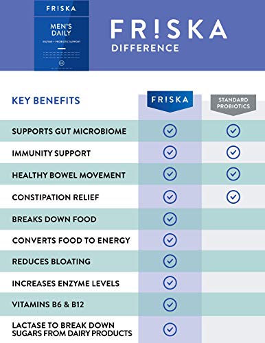 FRISKA Men’s Daily Digestive Enzyme and Probiotics Supplement, Natural Support