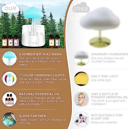 Mushroom Humidifier with Essential Oils, Night Light with 7 Changing Colors, Desk Cloud Lights Mriykio