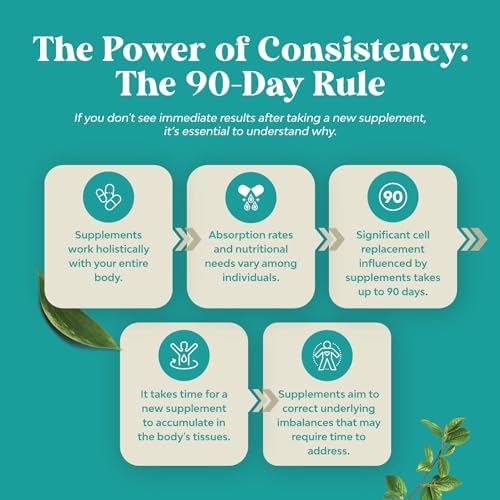 Liver Cleanse Detox & Repair Formula - Herbal Liver Support Supplement with Milk Thistle