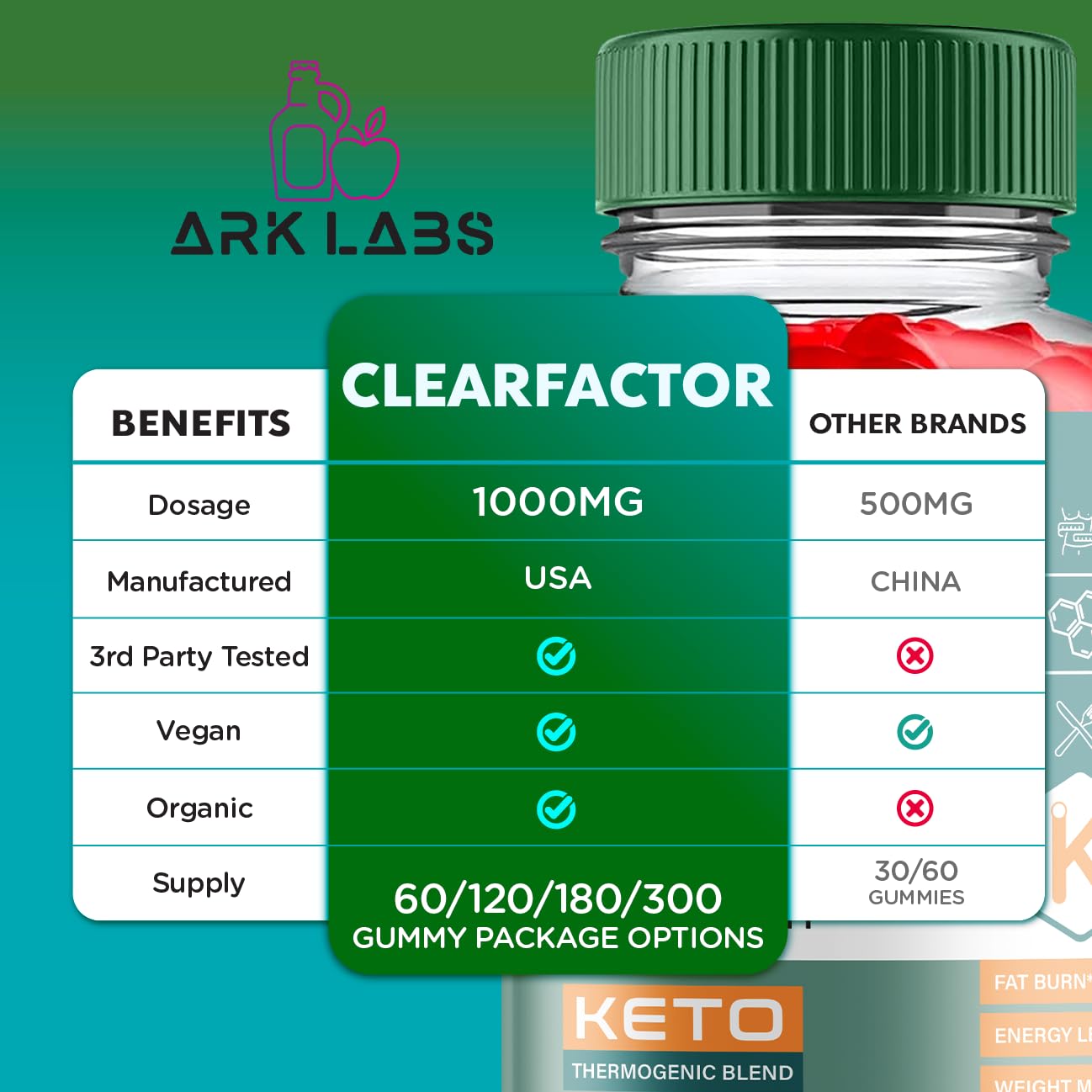 (5 Pack) Clear Factor Gummies, Clear Factor ACV Gummies, Clear Factor Gummy
