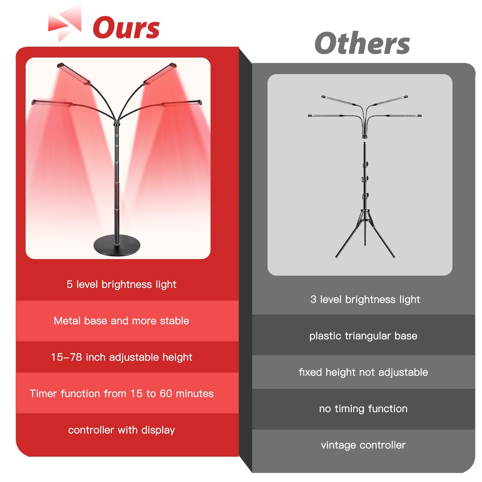 Dexnump Red Light Therapy for Face, 324 LEDs Red Light Therapy Lamp Height Free Adjustment Infrared Dexnump