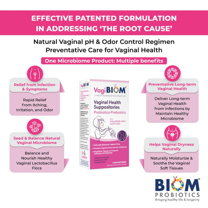 VagiBiom Lactobacillus Suppository: Microbiome Flora balance and Odor Control Regimen