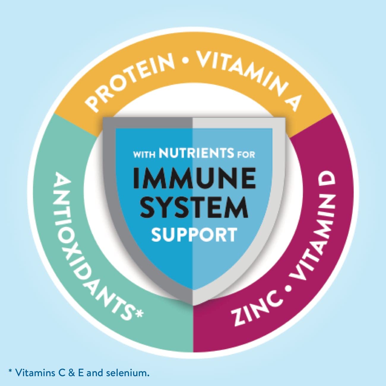 Glucerna, Diabetes Nutritional Shake, to Help Manage Blood Sugar, 8 Fl Glucerna