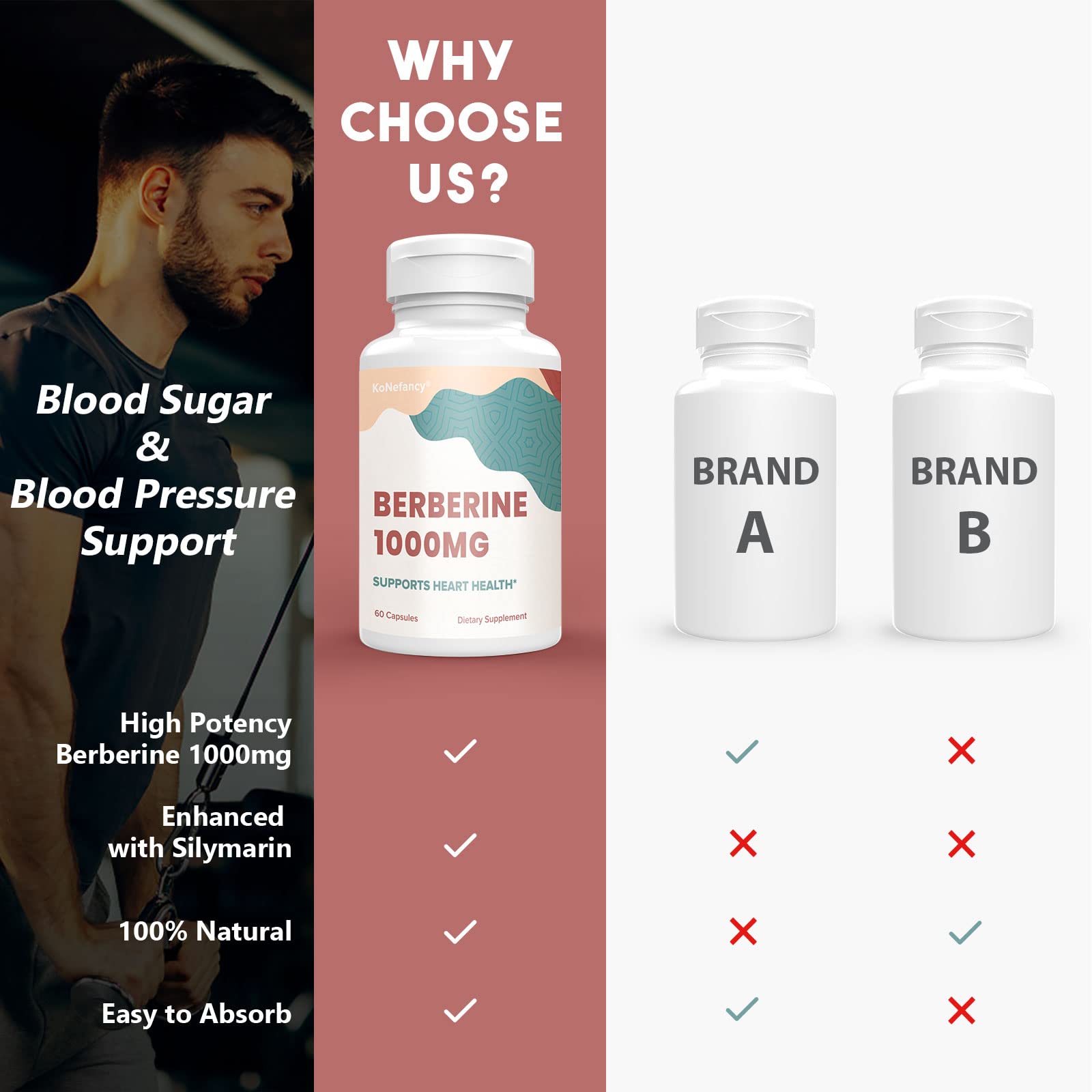 KoNefancy Berberine HCL Supplement 1000mg, High Absorption Berberine Plus Vegan