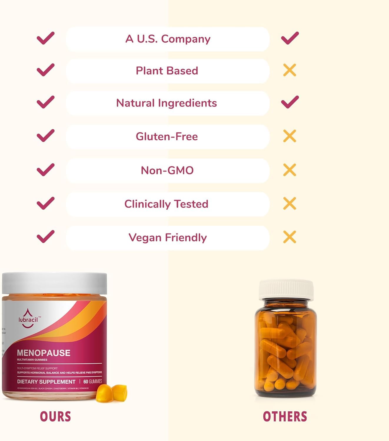 Lubracil - Menopause Gummies - Women's Natural Hormone-Free Daily Dietary Supplement Lubracil