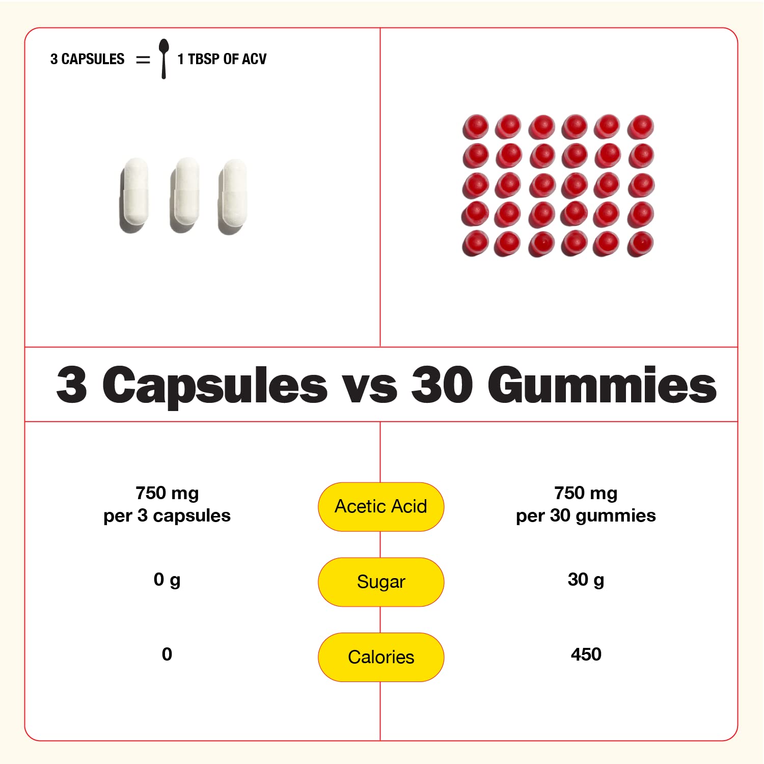 Bragg Apple Cider Vinegar True Energy Capsules – 6 B Vitamins – Caffeine Free Bragg