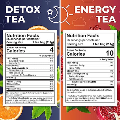 Total Tea Detox Tea & Energy Tea Set - 25 Day Detox Tea - Herbal SIim Tea