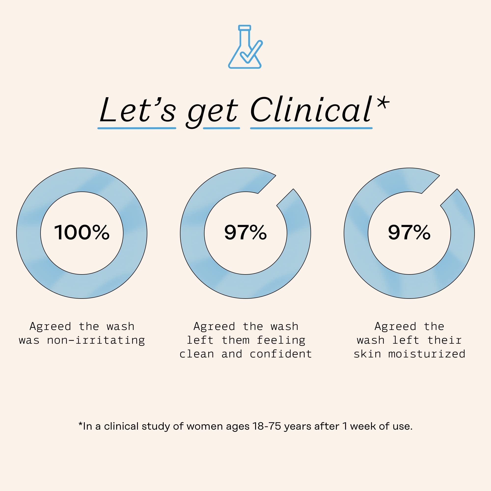 The Honey Pot Company - Feminine Wash & Feminine Wipe Bundle - Includes Unscented Ph Balance The Honey Pot Company