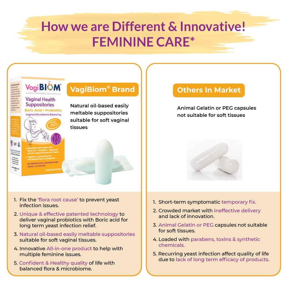 VagiBiom Boric Acid Suppositories with Lactobacillus: Microbiome Flora Balance; Balance and Nourishes VagiBiom