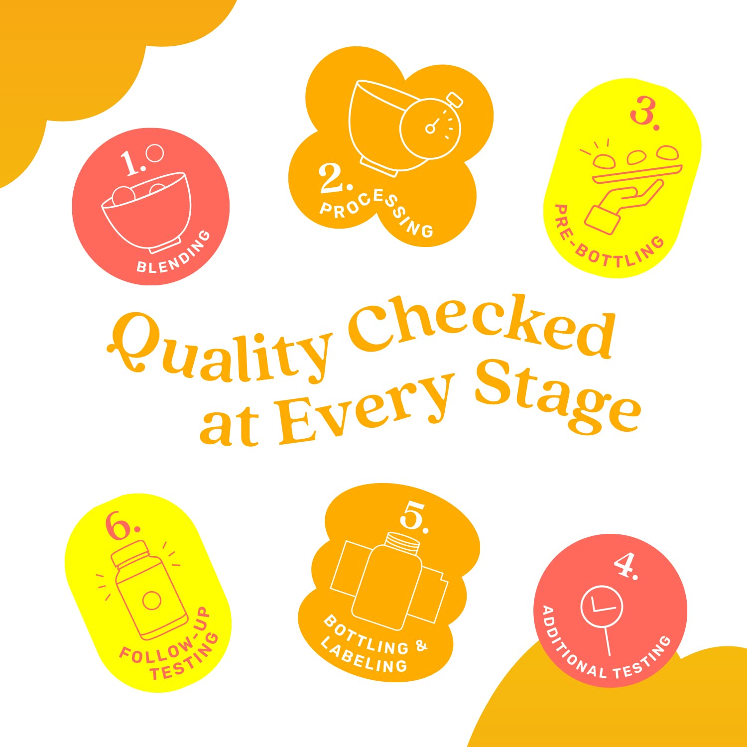 BeLive Turmeric Curcumin with Black Pepper & Ginger - Turmeric and Ginger Supplement BeLive