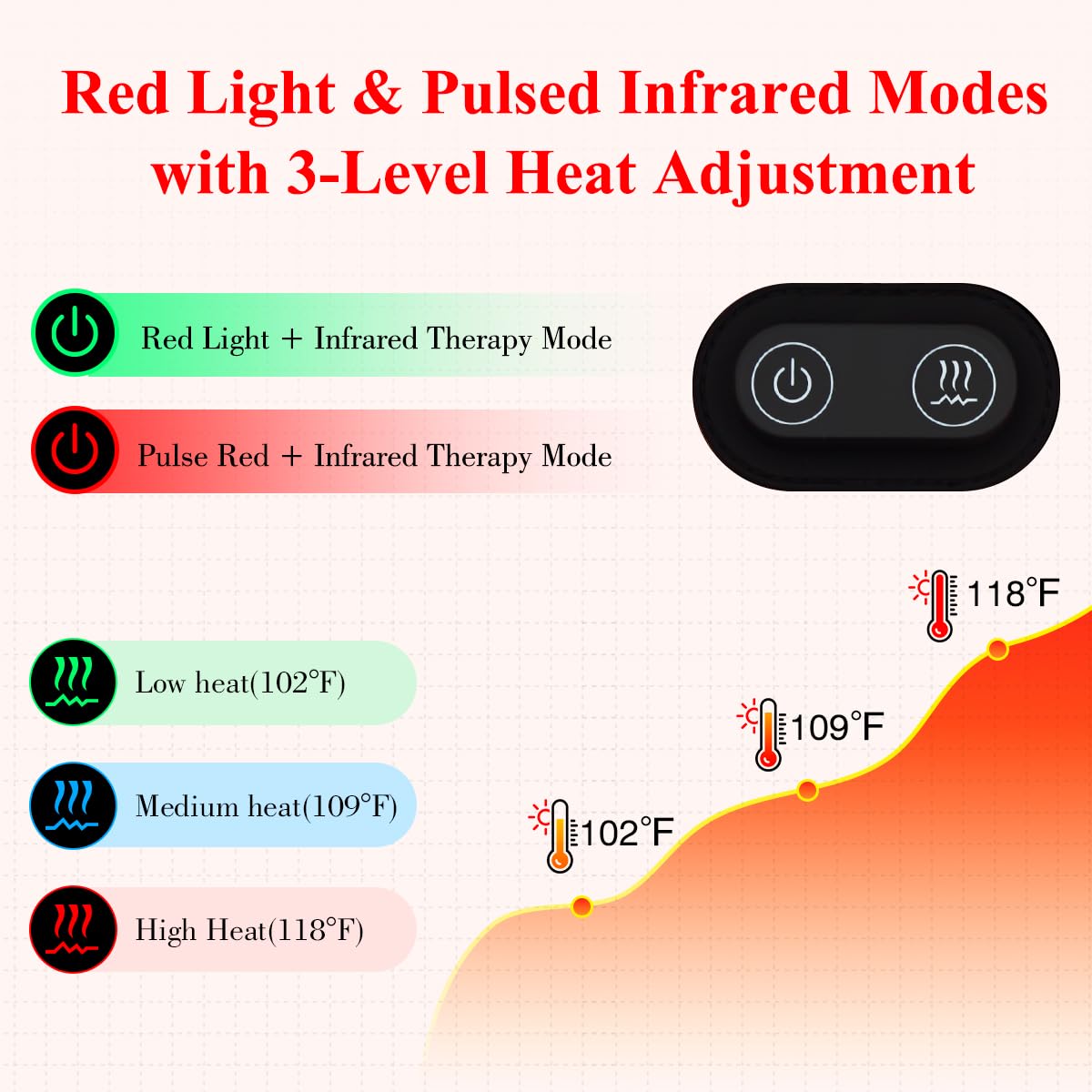 Red Light Therapy Belt for Body, Infrared Light Therapy for Pain Relief, Waterproof Red Light Therapy USUIE