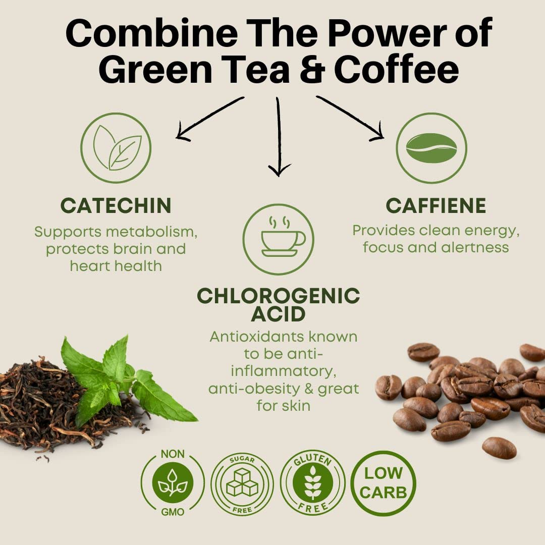 Fine USA Green Tea & Coffee | Clean Energy & Focus | Boost Metabolism | Catechins