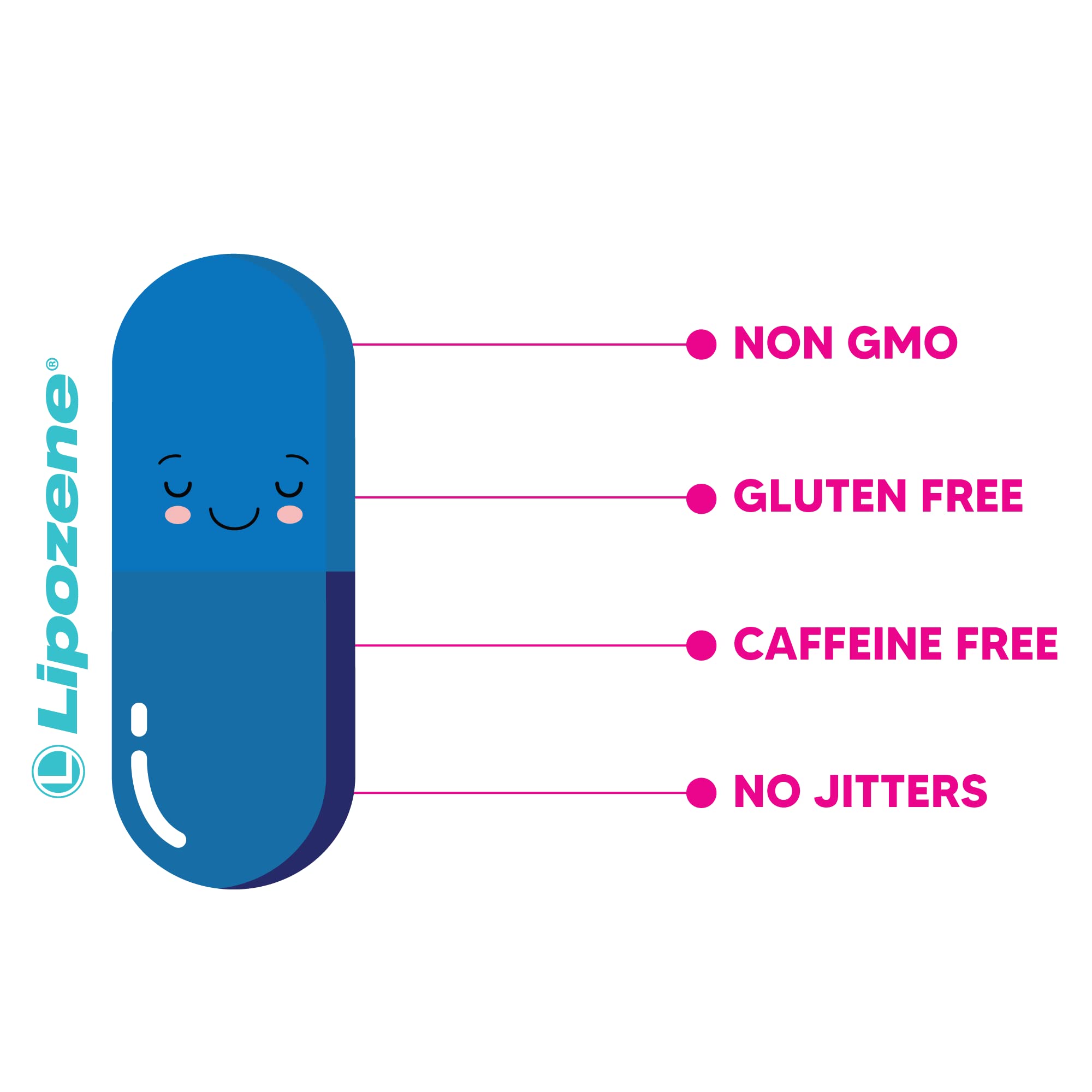 Lipozene Diet Pills - Weight Loss Supplement - Appetite Control - Two Bottles of 30 Capsules