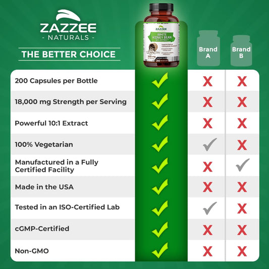 Zazzee White Kidney Bean 10:1 Extract, 18,000 mg Strength, 200 Vegan Capsules, Over 2 Month Supply