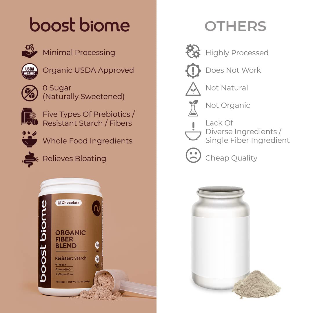 Boost Biome Fiber Supplement Organic Super Greens Powder – Supports Bloating Relief Boost Biome