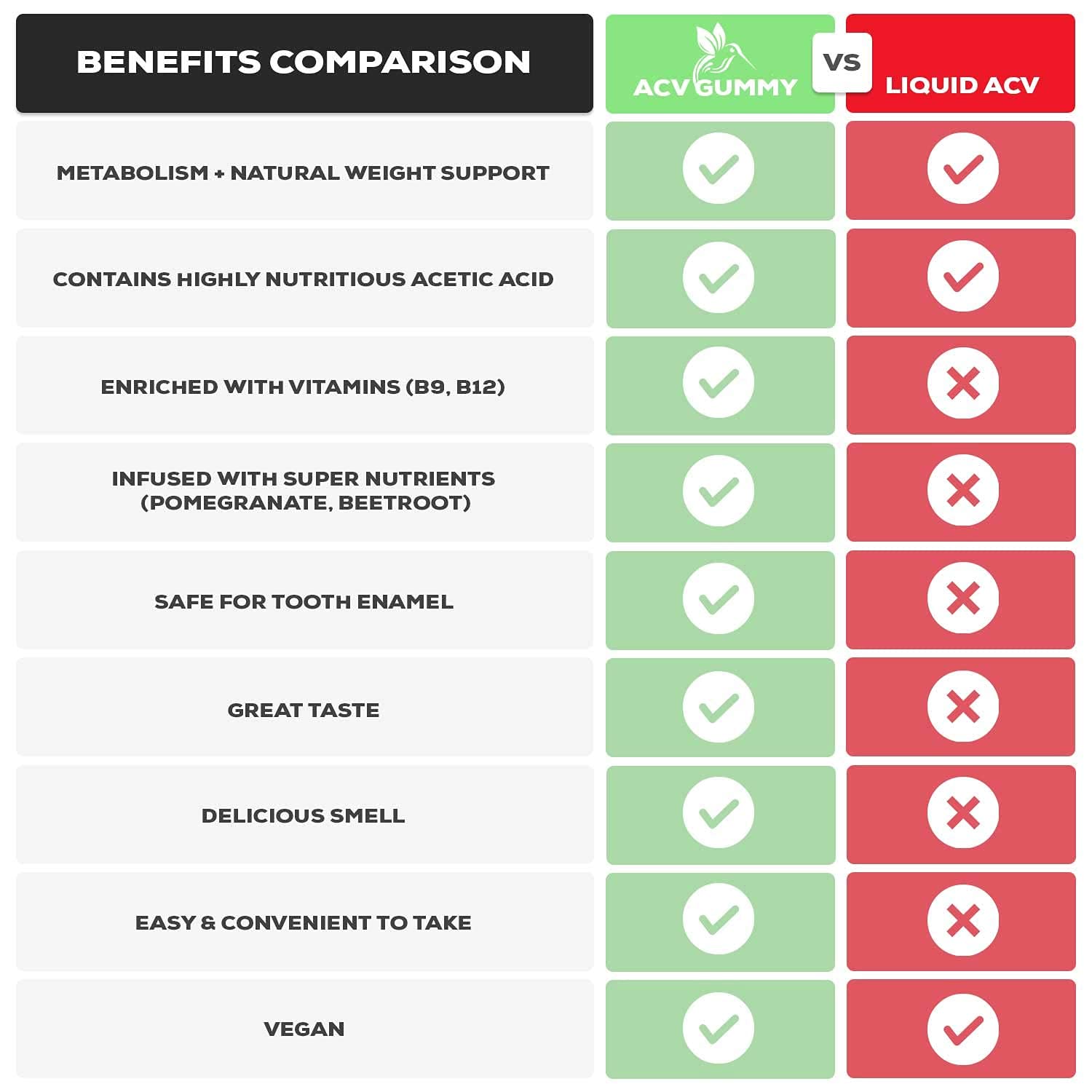 Nature's Nutrition Apple Vinegar Gummy for Weight Loss 1000mg - Vegan Apple Cider Vinegar Nature's Nutrition