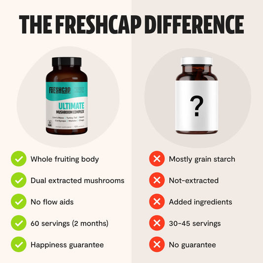 FreshCap Ultimate Mushroom Complex - Lions Mane, Reishi, Cordyceps, Chaga, Turkey Tail