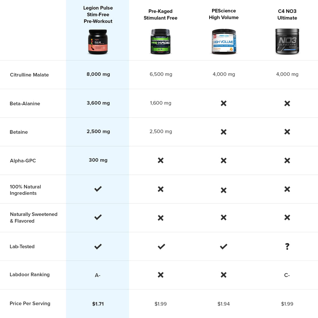 LEGION Pulse Pre Workout Supplement - All Natural Nitric Oxide Preworkout Drink to Boost