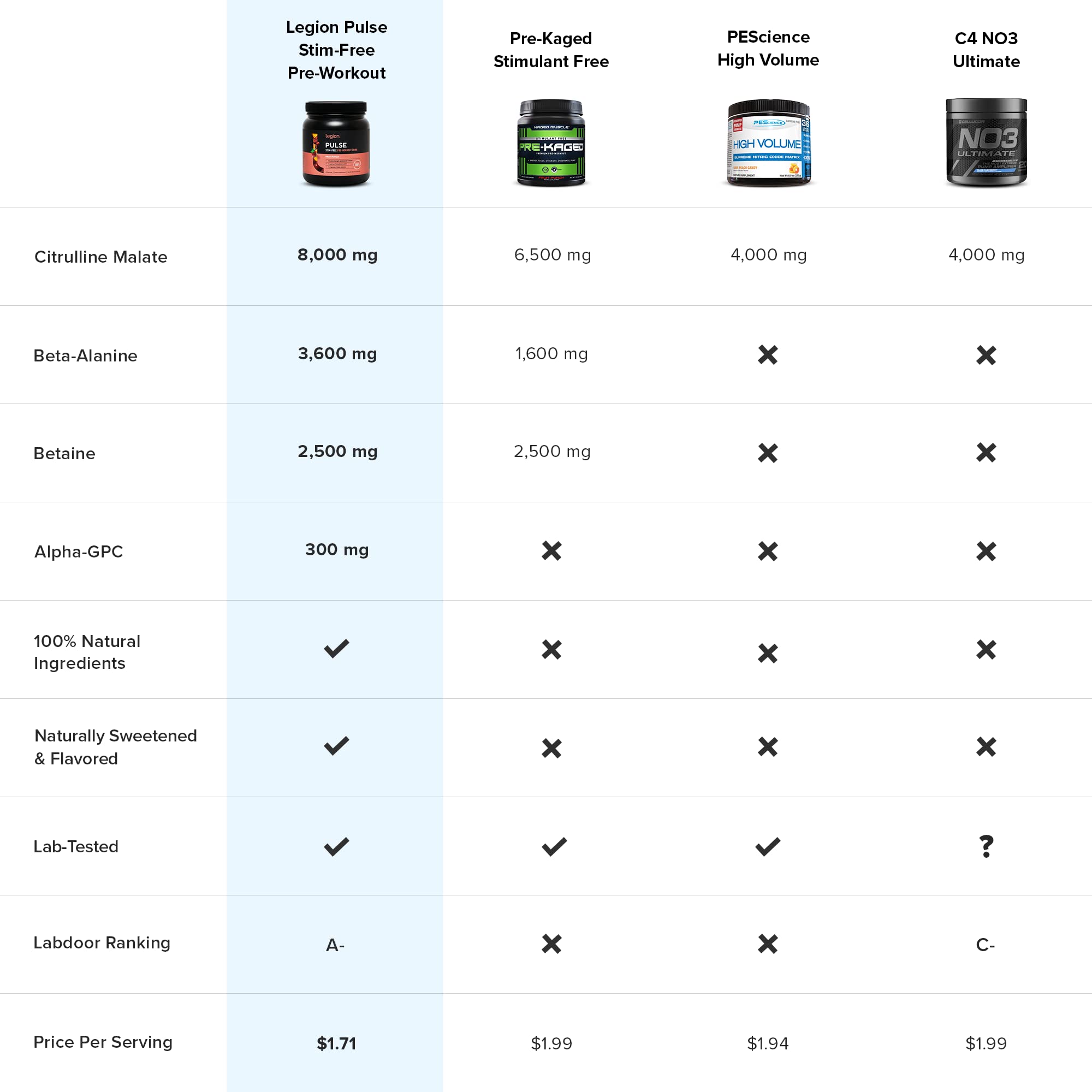 LEGION Pulse Pre Workout Supplement - All Natural Nitric Oxide Preworkout Drink to Boost