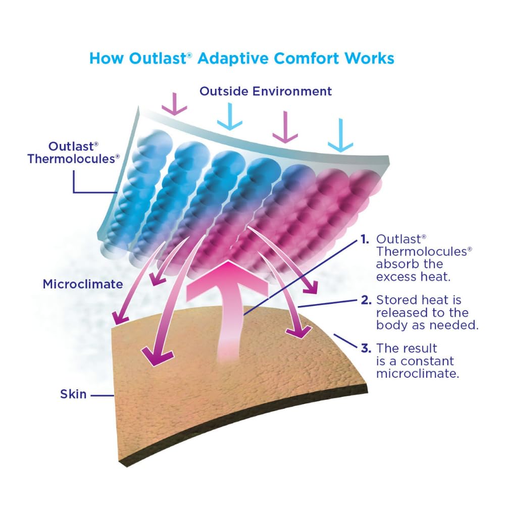 tempagenix - Women's Temperature Regulating Menopause T-Shirt, Short Sleeve, Absorbs, Stores tempagenix